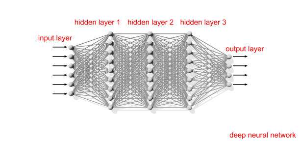 Deep Learning, AI, Artificial Intelligence, Tech, Technology, www.rritzone.com